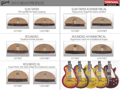 measuring les paul neck thickness|1st fret neck depth.